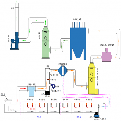 等離子體火炬含油污泥、工業(yè)污泥焚燒處理技術(shù)方案